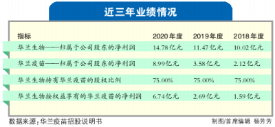 华兰疫苗过会 河南将再增一家上市公司