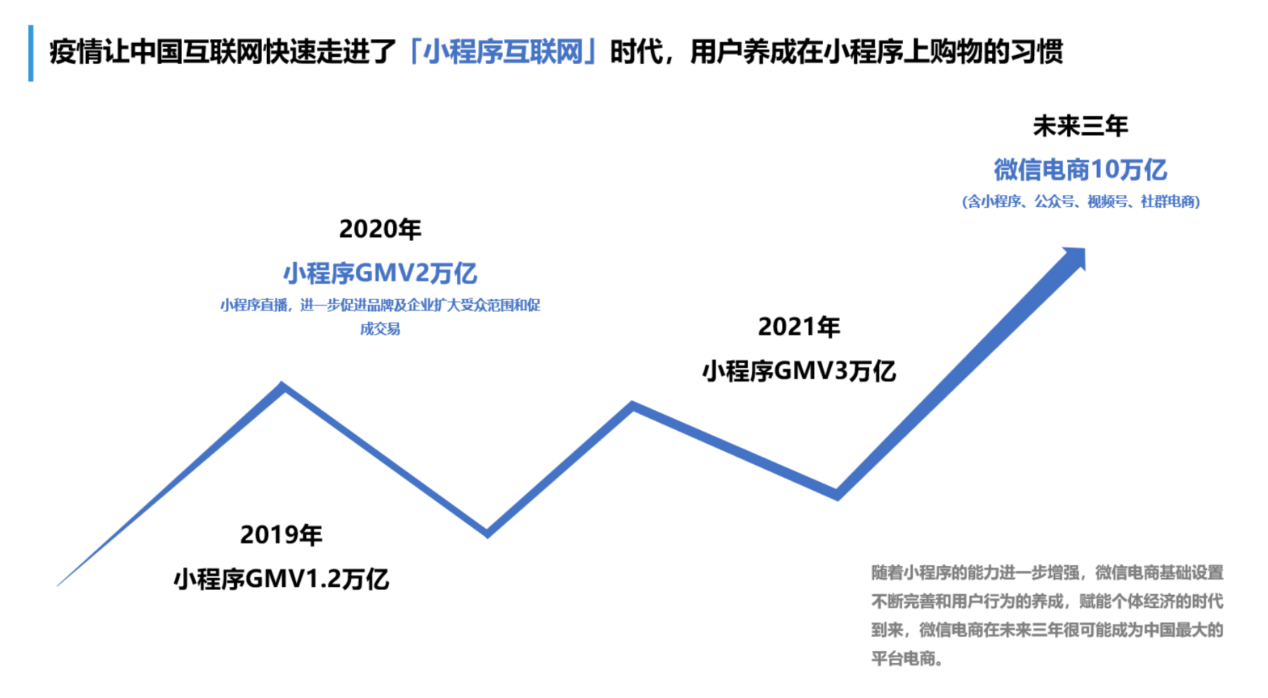 美云智数|小程序埋点统计平台 如何点亮品牌运营的“数据灯塔”？