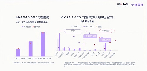 从湿疹护理切入，Oilatum温柔守护每一个中国宝宝