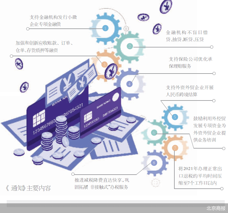 专项资金为外贸企业解难 六部门支招线下零售等主体纾困