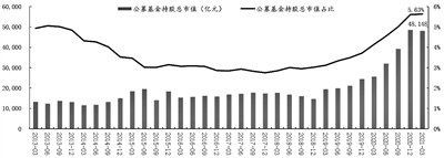 成交额连续28日破万亿 投资者结构持续优化