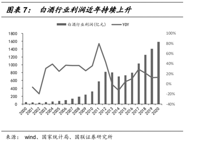 业绩亮眼旺季临近 机构称白酒行业仍将延续高景气