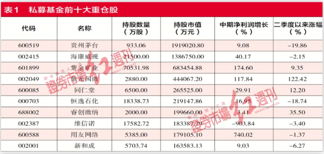 QFII二季度提前潜伏周期采掘股 重仓已增至9只