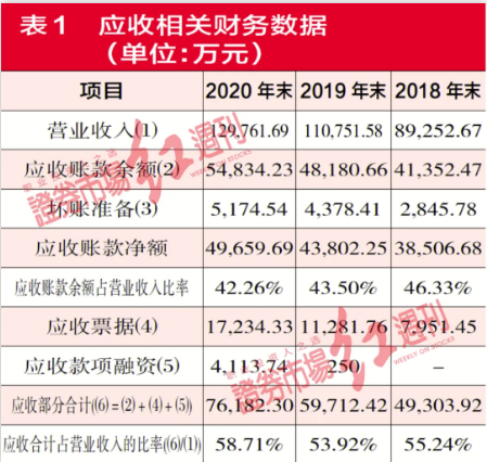 望变电气拟上市 巨额应收下逾4亿采购来源不明