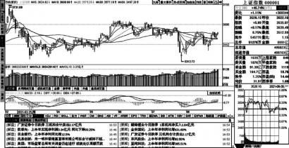 船舶制造板块涨幅达3% 中国船舶报23.89元涨9.99%