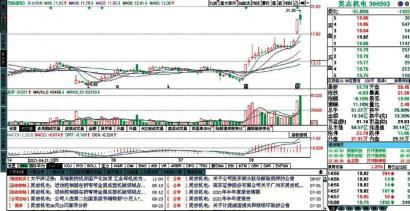 工业母机概念午后走强 秦川机床等多股涨停