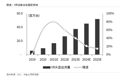 VR产业奇点或至 全球科技巨头竞相布局