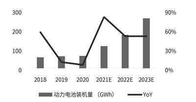 沪深两市个股涨跌互半 锂电等高景气赛道表现亮眼