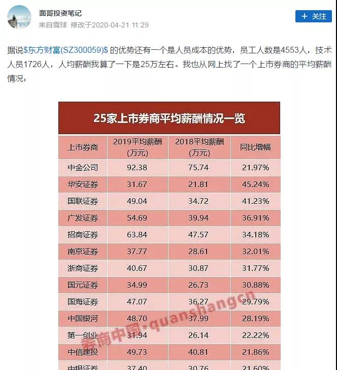 富瀚微、兆易创新等半导体人均月薪6万 高于茅台