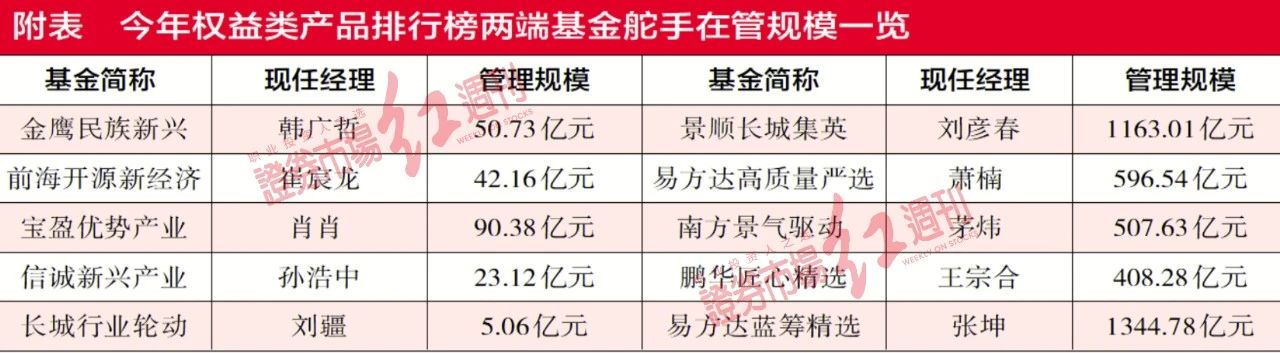 新基金发行再现高潮 “规模之殇”仍是需要解决的问题