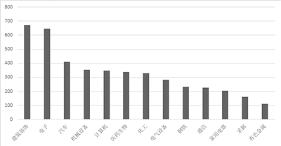 A股半年报凸显中国经济新动能 上市公司研发支出同比增31%