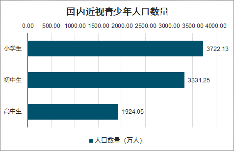 科技加持 权威认证 创维携手权威机构共同启动护眼健康标准