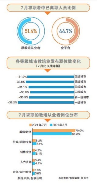  “双减”下小型教辅机构紧急转型 大型机构追逐多元化