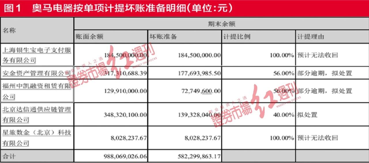 格力的“新动作”遭遇“脚投票” 股价创2019年以来新低