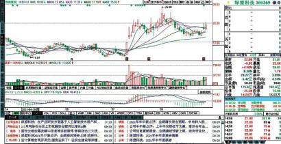 临近节日白酒板块走强 迎驾贡酒涨停创历史新高