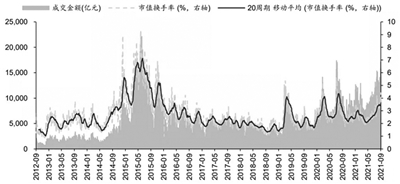 连续34日成交破万亿 存量资金调仓换股加快