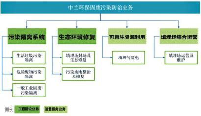 中兰环保即将登陆创业板 拟公开发行不超过2480万股