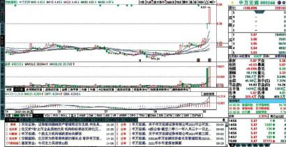 券商板块活跃 申万宏源涨停领涨券商板块