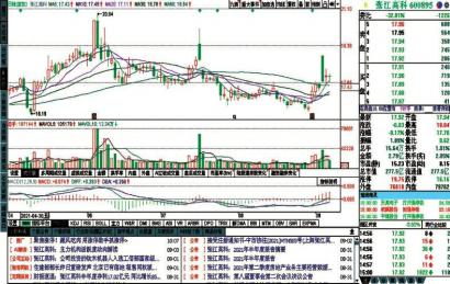 BIPV概念股持续走弱 森特股份跌幅超过3%