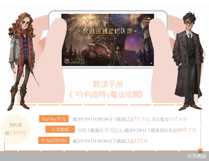 霸占熱門(mén)榜首位 《哈利波特：魔法覺(jué)醒》全平臺(tái)正式上線