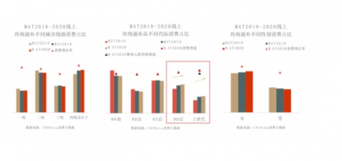 广东紫云轩为何坚持在中式滋补市场里保持清醒做产品研发？