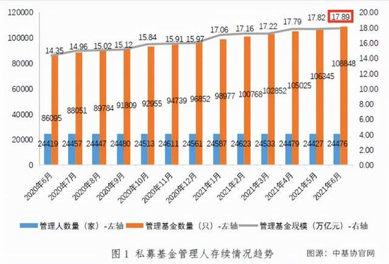中国财富管理趋势：从卖方销售到买方投顾