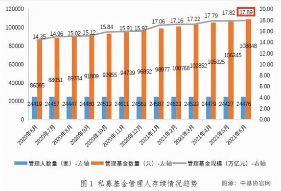 中国财富管理趋势：从卖方销售到买方投顾