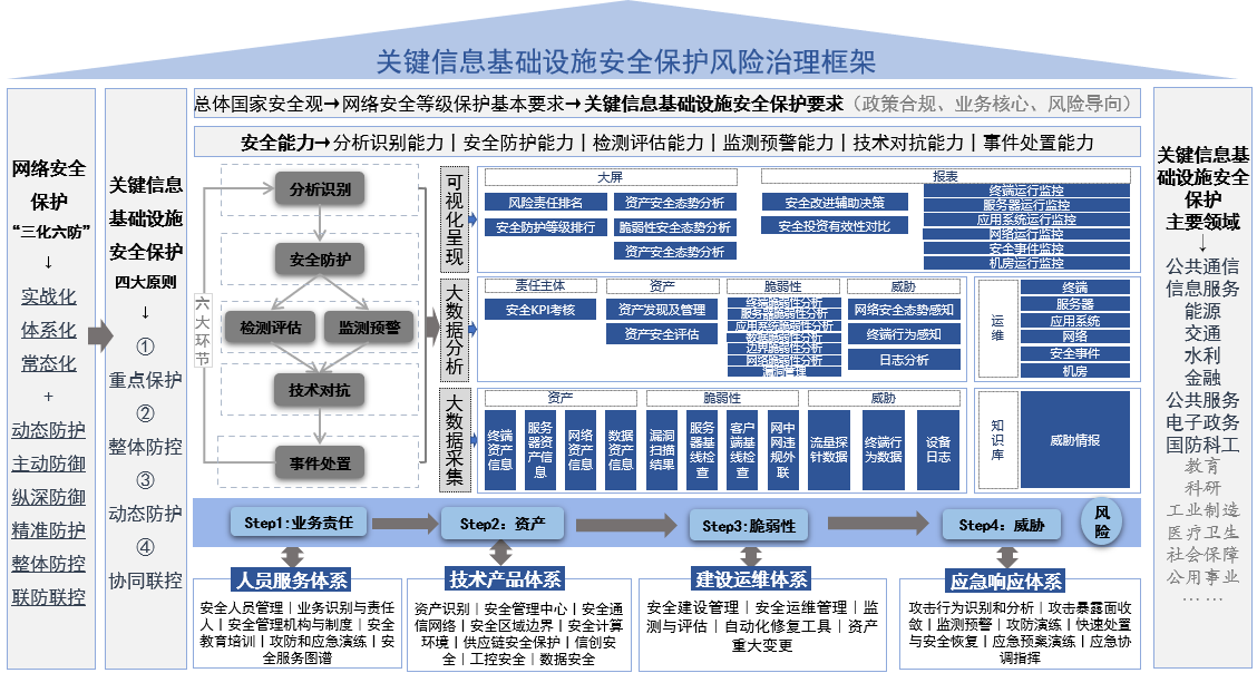 《关键信息基础设施安全保护条例》出台，北信源率先参与其中