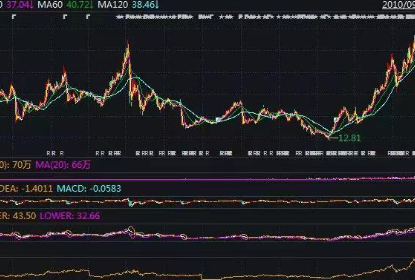 SOHO中国股价暴跌 市值蒸发了63.4亿港元