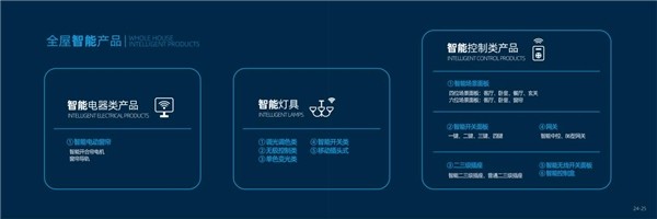 探店华艺照明家居全屋智能体验厅,发现了家居装修的新方向!