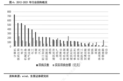 多家龙头抛出大手笔回购 年内A股公司回购总额超1300亿元