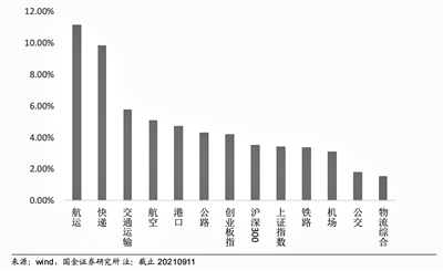 多家巨头宣布“冻结”运价 宁波海运等多股跟涨超5%