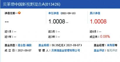 多只权益类基金热卖 年内新基金募资超2.2万亿