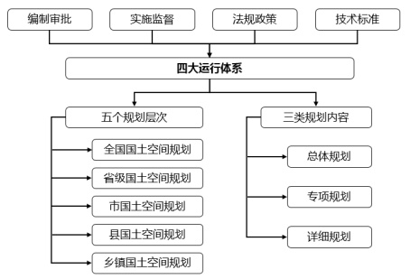 深规院聚焦国土空间规划：“两线”划定中仍存在的困境
