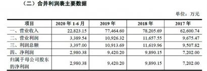 运机股份更新招股说明书 业绩“双降”为哪般？