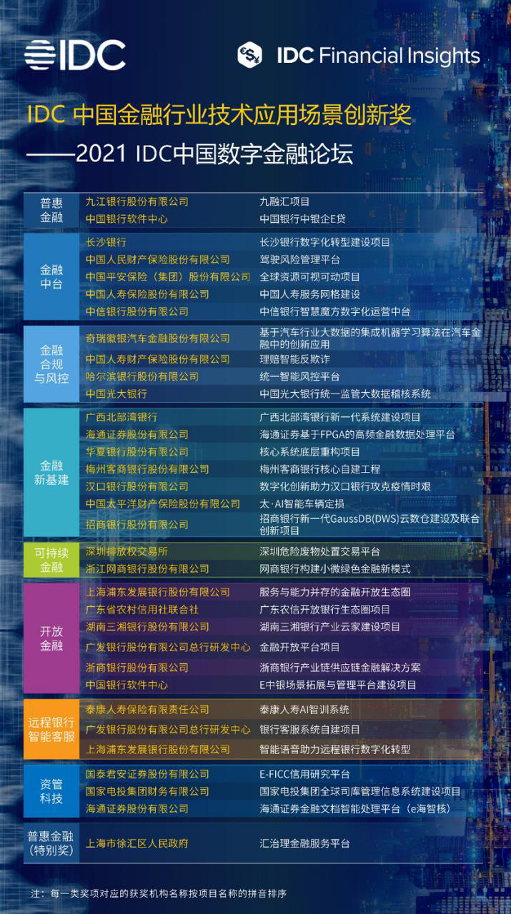 开放·重构·共生——2021 IDC中国金融行业技术应用场景创新奖奖项颁布