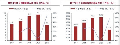 需求从“C”到“B”转移 这家餐饮企业一年赚9亿