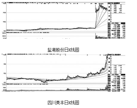 机构投资者分歧明显 天齐锂业(002466)因跌停上榜