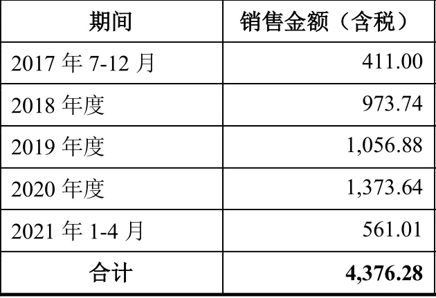 金昌久策与大客户“相爱相杀” 诉讼合作两不误