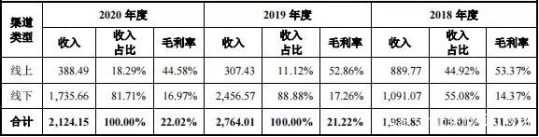 瑞德智能大客户“依赖症”难解 “以价换量”模式持续性令人担忧