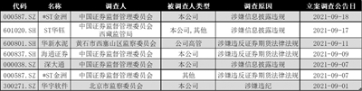 央地政策接连落地 严打证券市场违法行为