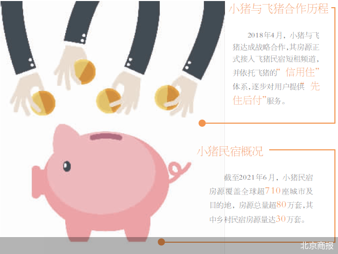 投資加持房源接入 飛豬旅行宣布戰(zhàn)略投資小豬民宿 