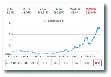 长盛基金：举“棋”有定 激励机制促焕新