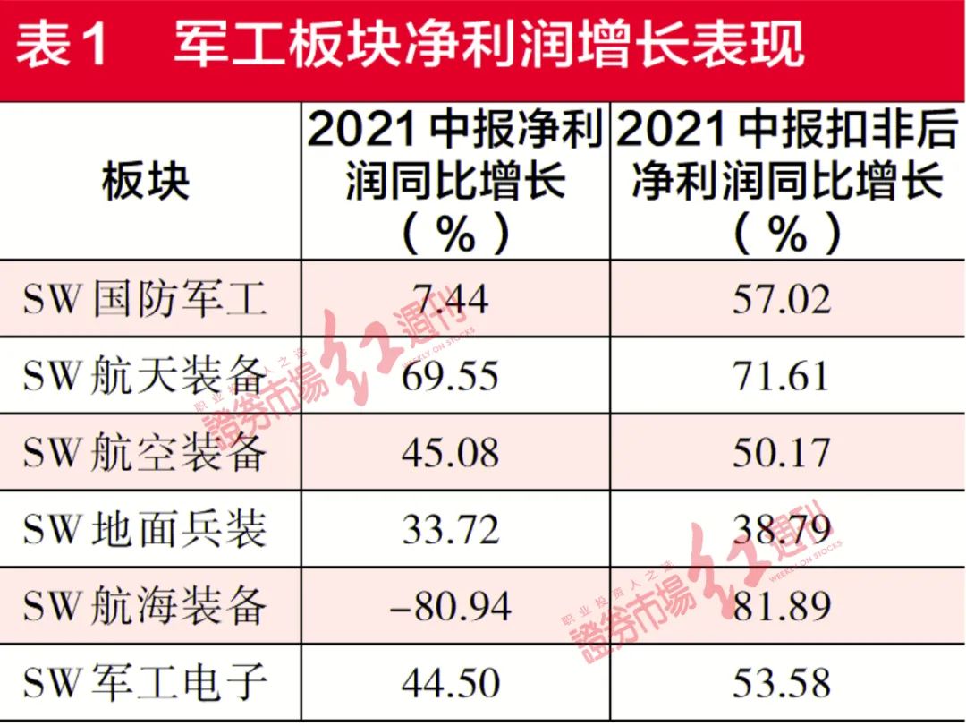 订单需求饱满现金流好转 军工股“春天”来了