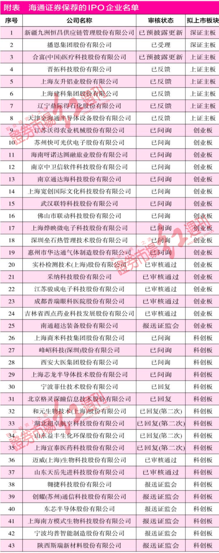 IPO保荐“暗雷”频出 海通证券、华龙证券被立案调查