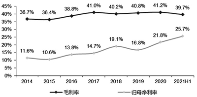 9月以来医药外包板块普涨 九洲药业上涨31.76%