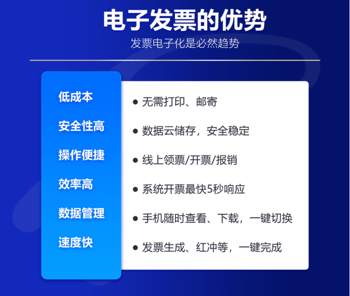 票点点：引领企业财税数字化转型，持续赋能中小微企业健康稳步发展