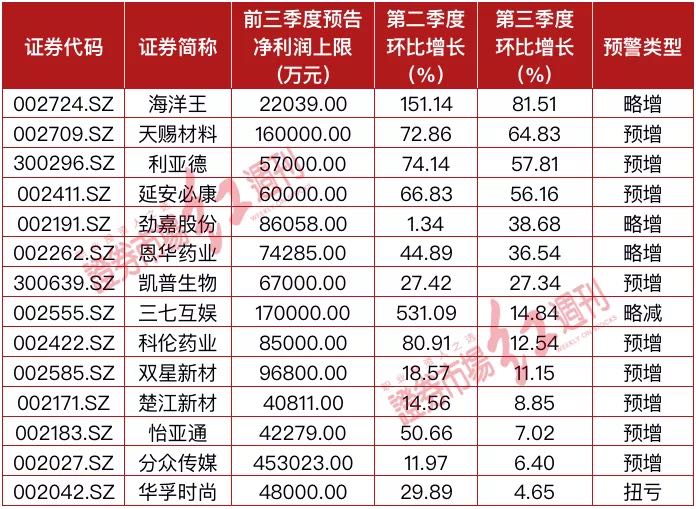 基金买在高位了后面怎么操作 逢低补仓