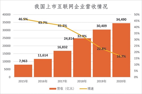 我国互联网行业实现跨越式发展 综合实力显著增强