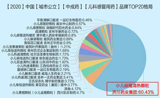 儿科常见中成药小儿豉翘清热颗粒的小知识